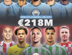 包含国王杯倒计时，曼城转会期状态回暖，细节引发关注，质疑声仍在，球队文化再被提及的词条-九游官方活动