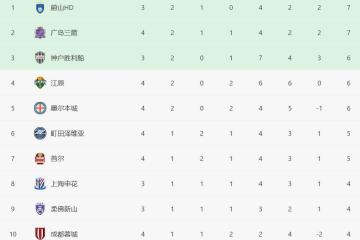 转折点！成都蓉城调整名单，亚冠赛前攻防权衡，态度坚定，细节决定成败(成都蓉城赞助商是谁)-九游会网址