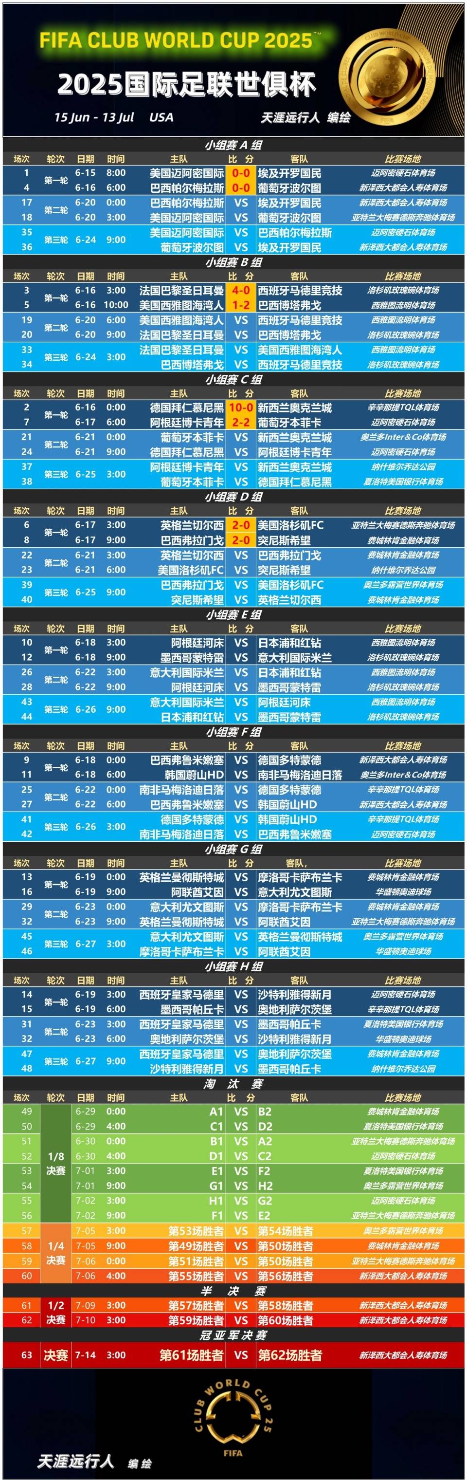 赛前休斯敦火箭调整名单以备世俱杯;刷新队史纪录环节打磨;气氛紧张;赛程密集仍需轮换的简单介绍-九游体育