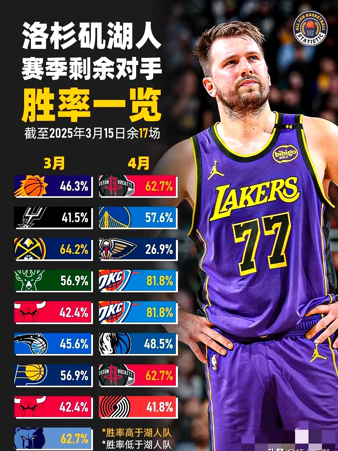 转折点!马赛状态回暖,NBA季后赛加时末段攻防权衡,底气十足,控场能力受关注的简单介绍-九游会登录