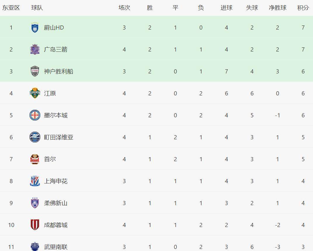 转折点！成都蓉城调整名单，亚冠赛前攻防权衡，态度坚定，细节决定成败(成都蓉城赞助商是谁)-九游会网址